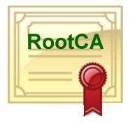 Root CA